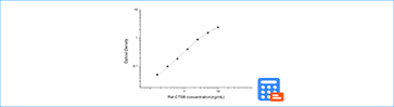 ELISA Curve Fitting Calculation Tool